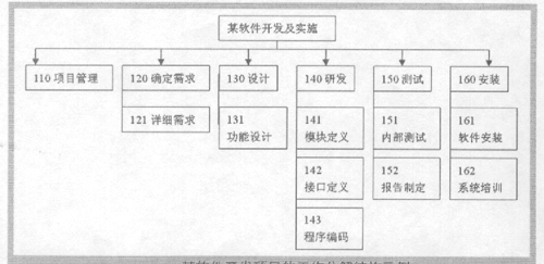 有计划 才能应对变化