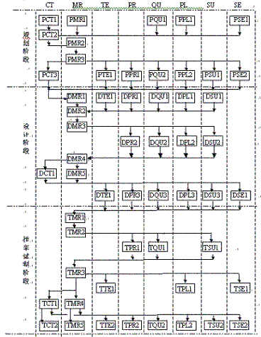 项目管理中工作分解结构模型(wbsm)的应用